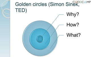 Golden circles (Simon Sinek,
TED)
Why?
How?
What?
 