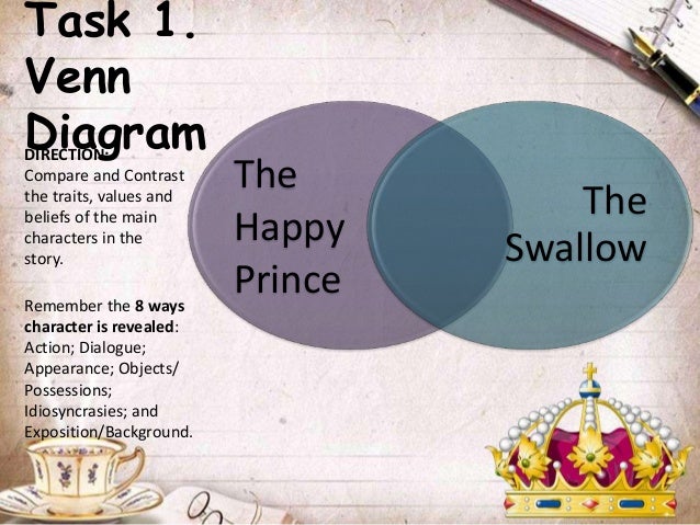 the moral values of happy prince The happy prince is a short story by oscar wilde it is a children's fantasy story that is like a fable in the short story genre, the ending or conclusion is called the denouement and the. the moral values of happy prince The happy prince is a short story by oscar wilde it is a children's fantasy story that is like a fable in the short story genre, the ending or conclusion is called the denouement and the.