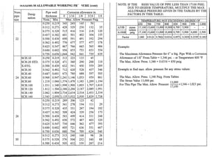 Eugene f. megyesy-pressure_vessel_handbook_12th edition | PDF