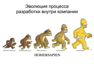 Эволюция процесса
разработки внутри компании
Что и почему мы стали внедрять для
повышения эффективности команды