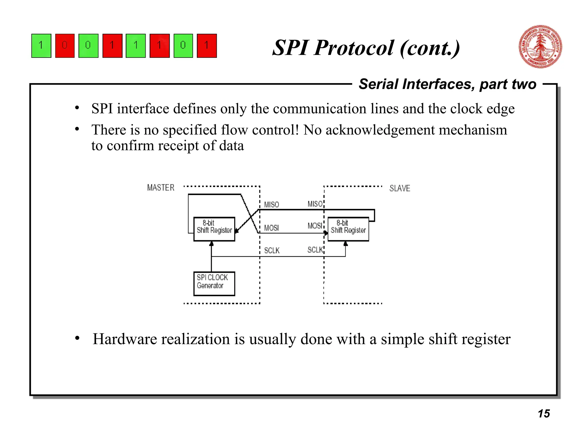 Serial-peripheral-imterface-protocol.ppt