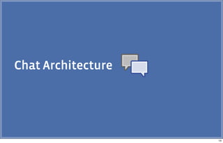 Chat Architecture
14
 
