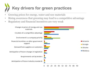 • Growing prices for energy, water and raw materials
• Rising awareness that greening may lead to a competitive advantage
...