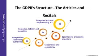 EU General Data Protection Regulation Awareness - Trainer PPT v4.1.pptx