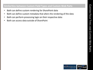 Show data stored in a custom field type instance in the list item edit form