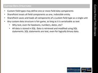 Custom Field Types Implementation