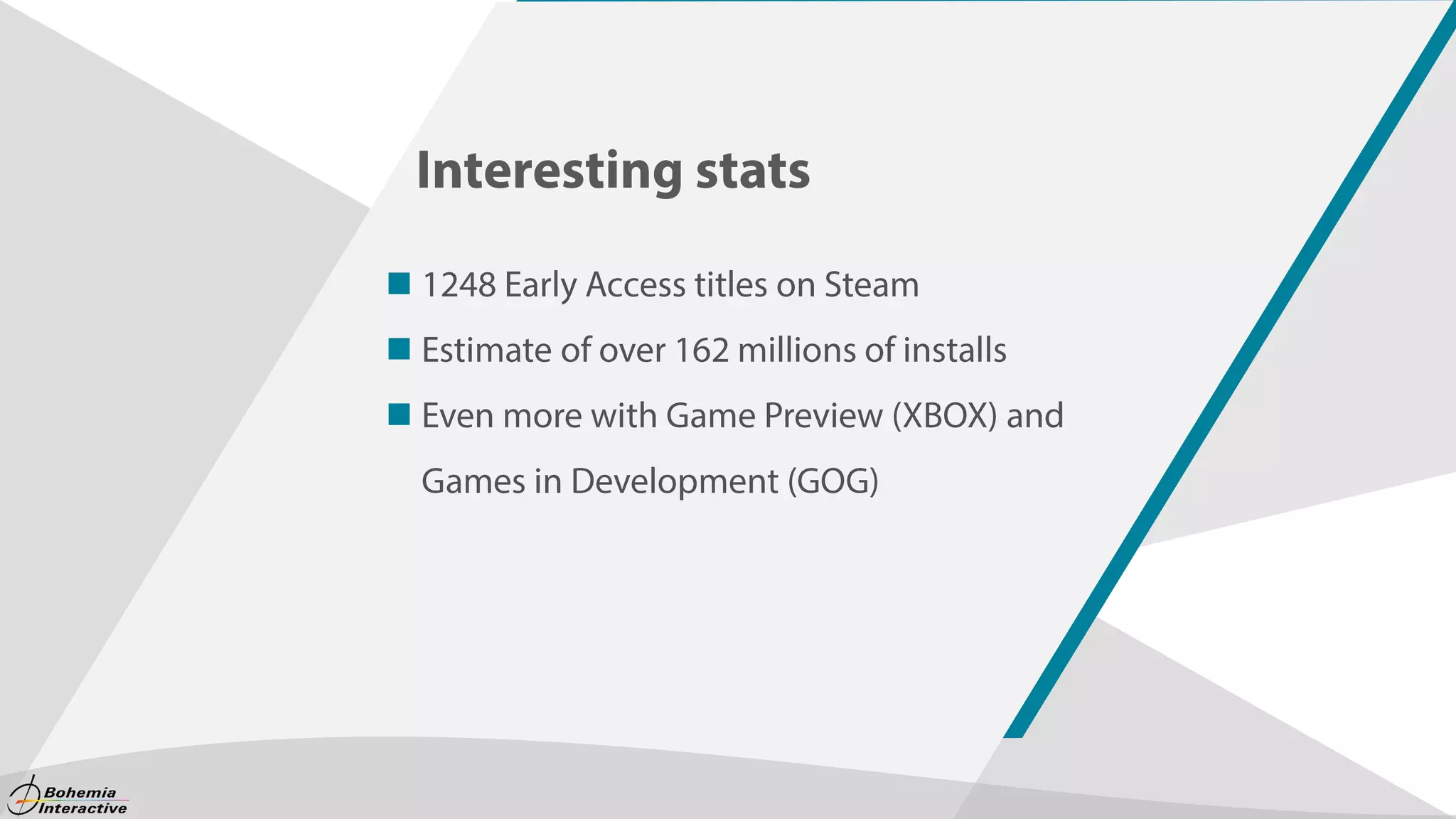 Eugen Harton, Bohemia Interactive