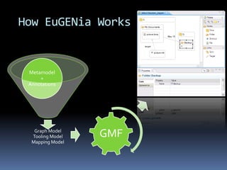 How EuGENia Works<br />