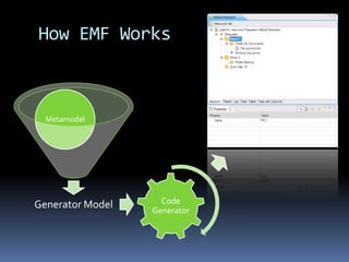 How EMF Works<br />