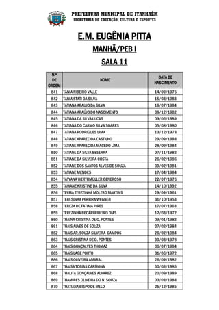 PREFEITURA MUNICIPAL DE ITANHAÉM
             SECRETARIA DE EDUCAÇÃO, CULTURA E ESPORTES



               E.M. EUGÊNIA PITTA
                        MANHÃ/PEB I
                              SALA 11
  N.º
                                                        DATA DE
  DE                     NOME
                                                      NASCIMENTO
ORDEM
 841 TÂNIA RIBEIRO VALLE                              14/09/1975
 842   TANIA STATI DA SILVA                           15/03/1983
 843   TATIANA ARAUJO DA SILVA                        18/07/1984
 844   TATIANA ARAÚJO DO NASCIMENTO                   08/12/1982
 845   TATIANA DA SILVA LUCAS                         09/06/1989
 846   TATIANA DO CARMO SILVA SOARES                  05/08/1980
 847   TATIANA RODRIGUES LIMA                         13/12/1978
 848   TATIANE APARECIDA CASTILHO                     29/09/1988
 849   TATIANE APARECIDA MACEDO LIMA                  28/09/1984
 850   TATIANE DA SILVA BESERRA                       07/11/1982
 851   TATIANE DA SILVEIRA COSTA                      26/02/1986
 852   TATIANE DOS SANTOS ALVES DE SOUZA              09/02/1981
 853   TATIANE MENDES                                 17/04/1984
 854   TATYANA WERTHMÜLLER GENEROSO                   22/07/1976
 855   TAWANE KRISTINE DA SILVA                       14/10/1992
 856   TELMA TEREZINHA MOLERO MARTINS                 29/09/1961
 857   TERESINHA PEREIRA WEGNER                       31/10/1953
 858   TEREZA DE FATIMA PIRES                         17/07/1963
 859   TEREZINHA BECARI RIBEIRO DIAS                  12/03/1972
 860   THAINA CRISTINA DE O. PONTES                   09/01/1982
 861   THAIS ALVES DE SOUZA                           27/02/1984
 862   THAIS AP. SOUZA SILVEIRA CAMPOS                26/02/1984
 863   THAÍS CRISTINA DE O. PONTES                    30/03/1978
 864   THAÍS GONÇALVES THOMAZ                         06/07/1984
 865   THAÍS LAGE PORTO                               01/06/1972
 866   THAIS OLIVEIRA AMARAL                          26/09/1982
 867   THAISA TOBIAS CARMONA                          30/03/1985
 868   THALITA GONÇALVES ALVAREZ                      20/09/1989
 869   THAMIRES OLIVEIRA DO N. SOUZA                  03/03/1988
 870   THATIANA BISPO DE MELO                         25/12/1985
 