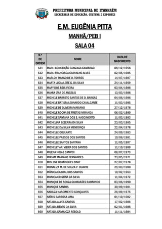 PREFEITURA MUNICIPAL DE ITANHAÉM
            SECRETARIA DE EDUCAÇÃO, CULTURA E ESPORTES



               E.M. EUGÊNIA PITTA
                       MANHÃ/PEB I
                              SALA 04
  N.º
                                                       DATA DE
  DE                   NOME
                                                     NASCIMENTO
ORDEM
 631 MARLI CONCEIÇÃO GONZAGA CAMARGO                 08/12/1956
 632   MARLI FRANCISCA CARVALHO ALVES                02/05/1985
 633   MARLON THIAGO DE O. TORRES                    14/07/1987
 634   MARTA LÚCIA LEITE G. DA SILVA                 24/11/1959
 635   MARY DOS REIS VIEIRA                          03/04/1986
 636   MAYRA IZAR DE ANGELIS                         13/03/1988
 637   MICHELE BARRETO SANTOS DE O. BARGAS           04/06/1986
 638   MICHELE BATISTA LEONARDO CAVALCANTE           11/03/1985
 639   MICHELE DE OLIVEIRA MARIANO                   27/12/1978
 640   MICHELE ROCHA DE FREITAS MIRANDA              06/03/1980
 641   MICHELE SANTANA DOS S. NASCIMENTO             11/03/1983
 642   MICHELINA BEZERRA DA SILVA                    23/03/1985
 643   MICHELLE DA SILVA MENDONÇA                    22/04/1978
 644   MICHELLE GOULARTE                             24/09/1983
 645   MICHELLE PASSOS DOS SANTOS                    10/06/1981
 646   MICHELLE SANTOS SANTANA                       11/05/1987
 647   MICHELLY AP. VIEIRA DOS SANTOS                11/10/1989
 648   MILENA HOJAS CAMPOI                           06/07/1973
 649   MIRIAM MARIANO FERNANDES                      23/05/1971
 650   MISLENE DOMINGUES DINIZ                       27/07/1978
 651   MONALIZA M. DE SOUZA P. DUARTE                29/03/1980
 652   MÔNICA CABRAL DOS SANTOS                      10/02/1963
 653   MONICA CRISTINA DA SILVA                      11/04/1972
 654   MONIQUE DE SOUZA GUIMARÃES RAIMUNDO           03/06/1990
 655   MONIQUE SANTOS                                30/09/1981
 656   NADILZA NASCIMENTO GONÇALVES                  26/09/1975
 657   NAÍRIS BARBOSA LIMA                           01/10/1982
 658   NATALIA ALVES SANTOS                          17/02/1985
 659   NATALIA BENTO DA SILVA                        02/01/1985
 660   NATALIA SANHUCZA REBOLO                       11/11/1984
 