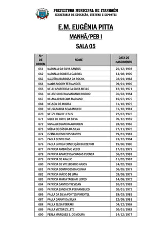 PREFEITURA MUNICIPAL DE ITANHAÉM
            SECRETARIA DE EDUCAÇÃO, CULTURA E ESPORTES



               E.M. EUGÊNIA PITTA
                       MANHÃ/PEB I
                              SALA 05
  N.º
                                                       DATA DE
  DE                     NOME
                                                     NASCIMENTO
ORDEM
 661 NATHALIA DA SILVA SANTOS                        25/12/1992
 662   NATHALIA ROBERTA GABRIEL                      14/08/1990
 663   NAUZÍRIA BARBOSA DA ROCHA                     02/04/1963
 664   NAYDA NICORY FERNANDES                        09/01/1990
 665   NELCI APARECIDA DA SILVA MELLO                12/10/1971
 666   NELISE CRISTINA MARIANO RIBEIRO               05/03/1984
 667   NELMA APARECIDA MARIANO                       15/07/1970
 668   NELSON DE MOURA                               31/10/1970
 669   NEUSA MARIA SCARAMUCCI                        01/10/1961
 670   NEUZILENA DE JESUS                            22/07/1970
 671   NILCE DE BRITO DA SILVA                       09/12/1959
 672   NIVIA ALESSANDRA GUIDOLIN                     28/02/1966
 673   NÚBIA DE CÁSSIA DA SILVA                      27/11/1970
 674   OZANA BUENO DOS SANTOS                        29/01/1983
 675   PAOLA BENTO DIAS                              23/12/1984
 676   PAOLA LAYOLA CONCEIÇÃO BUCZENKO               19/06/1980
 677   PATRICIA AMBRÓSIO VECCI                       17/01/1979
 678   PATRÍCIA APARECIDA CHAGAS CUENCA              06/07/1983
 679   PATRICIA DE ARAUJO                            11/02/1987
 680   PATRÍCIA DE VITELBO DOS ANJOS                 24/02/1983
 681   PATRÍCIA DOMINGOS DA CUNHA                    06/05/1978
 682   PATRÍCIA INÁCIO DE LIMA                       03/08/1979
 683   PATRICIA MARIA TAGLIARI LOPES                 14/08/1972
 684   PATRÍCIA SANTOS TREVISAN                      26/07/1983
 685   PATRÍCIA ZANCHETA PERNAMBUCO                  30/01/1972
 686   PAULA DA SILVA PONTES PIMENTEL                19/03/1985
 687   PAULA DAIANY DA SILVA                         12/08/1981
 688   PAULA ELISA FERRARI                           04/12/1968
 689   PAULA VICTOR ZILLETE                          30/01/1983
 690   PERLA MARQUES S. DE MOURA                     14/12/1977
 