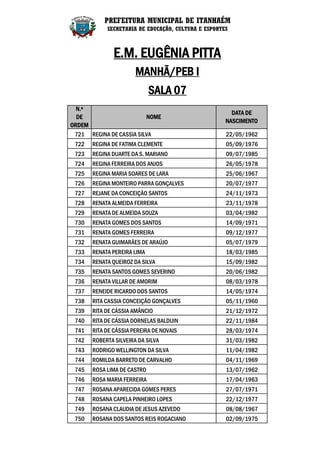 PREFEITURA MUNICIPAL DE ITANHAÉM
            SECRETARIA DE EDUCAÇÃO, CULTURA E ESPORTES



               E.M. EUGÊNIA PITTA
                       MANHÃ/PEB I
                             SALA 07
  N.º
                                                       DATA DE
  DE                     NOME
                                                     NASCIMENTO
ORDEM
 721 REGINA DE CASSIA SILVA                          22/05/1962
 722   REGINA DE FATIMA CLEMENTE                     05/09/1976
 723   REGINA DUARTE DA S. MARIANO                   09/07/1985
 724   REGINA FERREIRA DOS ANJOS                     26/05/1978
 725   REGINA MARIA SOARES DE LARA                   25/06/1967
 726   REGINA MONTEIRO PARRA GONÇALVES               20/07/1977
 727   REJANE DA CONCEIÇÃO SANTOS                    24/11/1973
 728   RENATA ALMEIDA FERREIRA                       23/11/1978
 729   RENATA DE ALMEIDA SOUZA                       03/04/1982
 730   RENATA GOMES DOS SANTOS                       14/09/1971
 731   RENATA GOMES FERREIRA                         09/12/1977
 732   RENATA GUIMARÃES DE ARAÚJO                    05/07/1979
 733   RENATA PEREIRA LIMA                           18/03/1985
 734   RENATA QUEIROZ DA SILVA                       15/09/1982
 735   RENATA SANTOS GOMES SEVERINO                  20/06/1982
 736   RENATA VILLAR DE AMORIM                       08/03/1978
 737   RENEIDE RICARDO DOS SANTOS                    14/05/1974
 738   RITA CASSIA CONCEIÇÃO GONÇALVES               05/11/1960
 739   RITA DE CÁSSIA AMÂNCIO                        21/12/1972
 740   RITA DE CÁSSIA DORNELAS BALDUIN               22/11/1984
 741   RITA DE CÁSSIA PEREIRA DE NOVAIS              28/03/1974
 742   ROBERTA SILVEIRA DA SILVA                     31/03/1982
 743   RODRIGO WELLINGTON DA SILVA                   11/04/1982
 744   ROMILDA BARRETO DE CARVALHO                   04/11/1969
 745   ROSA LIMA DE CASTRO                           13/07/1962
 746   ROSA MARIA FERREIRA                           17/04/1963
 747   ROSANA APARECIDA GOMES PERES                  27/07/1971
 748   ROSANA CAPELA PINHEIRO LOPES                  22/12/1977
 749   ROSANA CLAUDIA DE JESUS AZEVEDO               08/08/1967
 750   ROSANA DOS SANTOS REIS ROGACIANO              02/09/1975
 