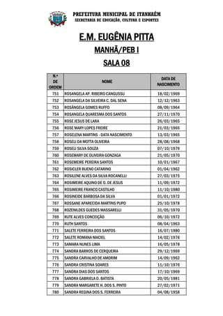 PREFEITURA MUNICIPAL DE ITANHAÉM
            SECRETARIA DE EDUCAÇÃO, CULTURA E ESPORTES



              E.M. EUGÊNIA PITTA
                       MANHÃ/PEB I
                            SALA 08
  N.º
                                                       DATA DE
  DE                     NOME
                                                     NASCIMENTO
ORDEM
 751 ROSANGELA AP. RIBEIRO CANGUSSU                  18/02/1969
 752   ROSANGELA DA SILVEIRA C. DAL SENA             12/12/1963
 753   ROSÂNGELA GOMES RUFFO                         08/09/1964
 754   ROSANGELA QUARESMA DOS SANTOS                 27/11/1970
 755   ROSE JESUS DE LARA                            26/03/1965
 756   ROSE MARY LOPES FREIRE                        21/03/1965
 757   ROSELENA MARTINS - DATA NASCIMENTO            13/03/1965
 758   ROSELI DA MOTTA OLIVEIRA                      28/08/1968
 759   ROSELI SILVA SOUZA                            07/10/1979
 760   ROSEMARY DE OLIVEIRA GONZAGA                  21/05/1970
 761   ROSEMEIRE PEREIRA SANTOS                      10/01/1967
 762   ROSICLER BUENO CATARINO                       01/04/1962
 763   ROSILENE ALVES DA SILVA ROCANELLI             27/03/1975
 764   ROSIMEIRE AQUINO DE O. DE JESUS               11/09/1972
 765   ROSIMEIRE FRANCO CASTILHO                     11/10/1980
 766   ROSINEIDE BARBOSA DA SILVA                    01/01/1972
 767   ROSSANE APARECIDA MARTINS PUPO                25/10/1978
 768   ROZENILDES GUEDES MASSARELLI                  31/05/1970
 769   RUTE ALVES CONCEIÇÃO                          06/10/1972
 770   RUTH SANTOS                                   08/04/1963
 771   SALETE FERREIRA DOS SANTOS                    16/07/1980
 772   SALETE ROMANA MACIEL                          14/02/1976
 773   SAMARA NUNES LIMA                             16/05/1978
 774   SANDRA BARROS DE CERQUEIRA                    29/12/1969
 775   SANDRA CARVALHO DE AMORIM                     14/09/1962
 776   SANDRA CRISTINA SOARES                        11/10/1976
 777   SANDRA DIAS DOS SANTOS                        17/10/1969
 778   SANDRA GABRIELA D. BATISTA                    20/05/1981
 779   SANDRA MARGARETE H. DOS S. PINTO              27/02/1971
 780   SANDRA REGINA DOS S. FERREIRA                 04/08/1958
 