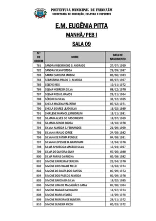 PREFEITURA MUNICIPAL DE ITANHAÉM
             SECRETARIA DE EDUCAÇÃO, CULTURA E ESPORTES



               E.M. EUGÊNIA PITTA
                         MANHÃ/PEB I
                              SALA 09
  N.º
                                                        DATA DE
  DE                    NOME
                                                      NASCIMENTO
ORDEM
 781 SANDRA RIBEIRO DOS S. ANDRADE                    27/07/1959
 782   SANDRA SILVA FEITOSA                           28/09/1987
 783   SARAH CAROLINA JARDIM                          06/06/1983
 784   SEBASTIANA PRADO O. ALMEIDA                    06/07/1967
 785   SELENE REIS                                    10/11/1972
 786   SELMA NOBRE DA SILVA                           08/12/1970
 787   SELMA ROZA O. RAMOS                            29/11/1964
 788   SÉRGIO DA SILVA                                31/12/1965
 789   SHEILA MACENA VALENTIM                         07/12/1971
 790   SHEILA SOARES LEÃO SILVA                       16/02/1989
 791   SHIRLENE MARMOL ZAMBORLINI                     19/11/1981
 792   SILMARA ALVES DO NASCIMENTO                    18/07/1969
 793   SILMARA SENOR SOUSA                            18/10/1978
 794   SILVAN ALMEIDA E. FERNANDES                    21/09/1969
 795   SILVANA ARAUJO JORGE                           24/05/1982
 796   SILVANA DE FÁTIMA PENGUE                       04/08/1981
 797   SILVANA LOPES DE O. GRANTHAM                   11/04/1976
 798   SILVIA APARECIDA MACEDO SILVA                  13/04/1967
 799   SILVIA DE OLIVEIRA SILVA                       07/05/1988
 800   SILVIA FARIAS DA ROCHA                         03/08/1982
 801   SIMONE CARREIRA FERREIRA                       22/04/1970
 802   SIMONE CRISTINA DE MELO                        16/03/1974
 803   SIMONE DE SOUZA DOS SANTOS                     07/09/1973
 804   SIMONE DOS PASSOS ALMEIDA                      03/09/1978
 805   SIMONE GARCIA DA SILVA                         18/02/1985
 806   SIMONE LIMA DE MAGALHÃES GAMA                  07/08/1984
 807   SIMONE MADALENA HILARIO                        14/07/1974
 808   SIMONE MARIA VELOSO                            11/09/1975
 809   SIMONE MOREIRA DE OLIVEIRA                     28/11/1972
 810   SIMONE OLIVEIRA PICON                          05/03/1972
 