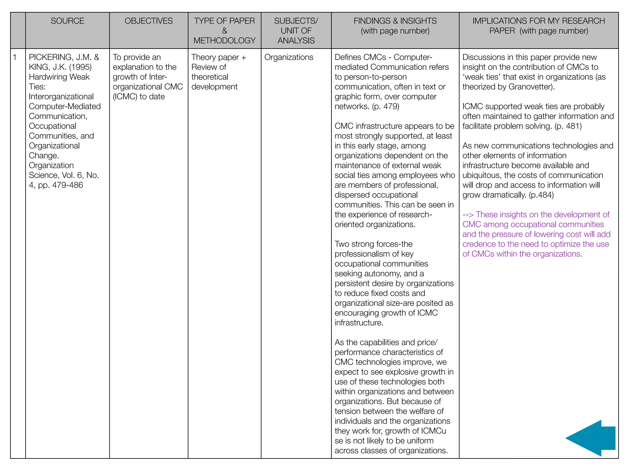 SOURCE              OBJECTIVES        TYPE OF PAPER      SUBJECTS/          FINDINGS & INSIGHTS                IMPLICATIONS FOR MY RESEARCH
                                                      &              UNIT OF            (with page number)                   PAPER (with page number)
                                                METHODOLOGY         ANALYSIS

1   PICKERING, J.M. &      To provide an        Theory paper +   Organizations   Deﬁnes CMCs - Computer-              Discussions in this paper provide new
    KING, J.K. (1995)      explanation to the   Review of                        mediated Communication refers        insight on the contribution of CMCs to
    Hardwiring Weak        growth of Inter-     theoretical                      to person-to-person                  ‘weak ties’ that exist in organizations (as
    Ties:                  organizational CMC   development                      communication, often in text or      theorized by Granovetter).
    Interorganizational    (ICMC) to date                                        graphic form, over computer
    Computer-Mediated                                                            networks. (p. 479)                   ICMC supported weak ties are probably
    Communication,                                                                                                    often maintained to gather information and
    Occupational                                                                 CMC infrastructure appears to be     facilitate problem solving. (p. 481)
    Communities, and                                                             most strongly supported, at least
    Organizational                                                               in this early stage, among           As new communications technologies and
    Change.                                                                      organizations dependent on the       other elements of information
    Organization                                                                 maintenance of external weak         infrastructure become available and
    Science, Vol. 6, No.                                                         social ties among employees who      ubiquitous, the costs of communication
    4, pp. 479-486                                                               are members of professional,         will drop and access to information will
                                                                                 dispersed occupational               grow dramatically. (p.484)
                                                                                 communities. This can be seen in
                                                                                 the experience of research-          --> These insights on the development of
                                                                                 oriented organizations.              CMC among occupational communities
                                                                                                                      and the pressure of lowering cost will add
                                                                                 Two strong forces-the                credence to the need to optimize the use
                                                                                 professionalism of key               of CMCs within the organizations.
                                                                                 occupational communities
                                                                                 seeking autonomy, and a
                                                                                 persistent desire by organizations
                                                                                 to reduce ﬁxed costs and
                                                                                 organizational size-are posited as
                                                                                 encouraging growth of ICMC
                                                                                 infrastructure.

                                                                                 As the capabilities and price/
                                                                                 performance characteristics of
                                                                                 CMC technologies improve, we
                                                                                 expect to see explosive growth in
                                                                                 use of these technologies both
                                                                                 within organizations and between
                                                                                 organizations. But because of
                                                                                 tension between the welfare of
                                                                                 individuals and the organizations
                                                                                 they work for, growth of ICMCu
                                                                                 se is not likely to be uniform
                                                                                 across classes of organizations.
 