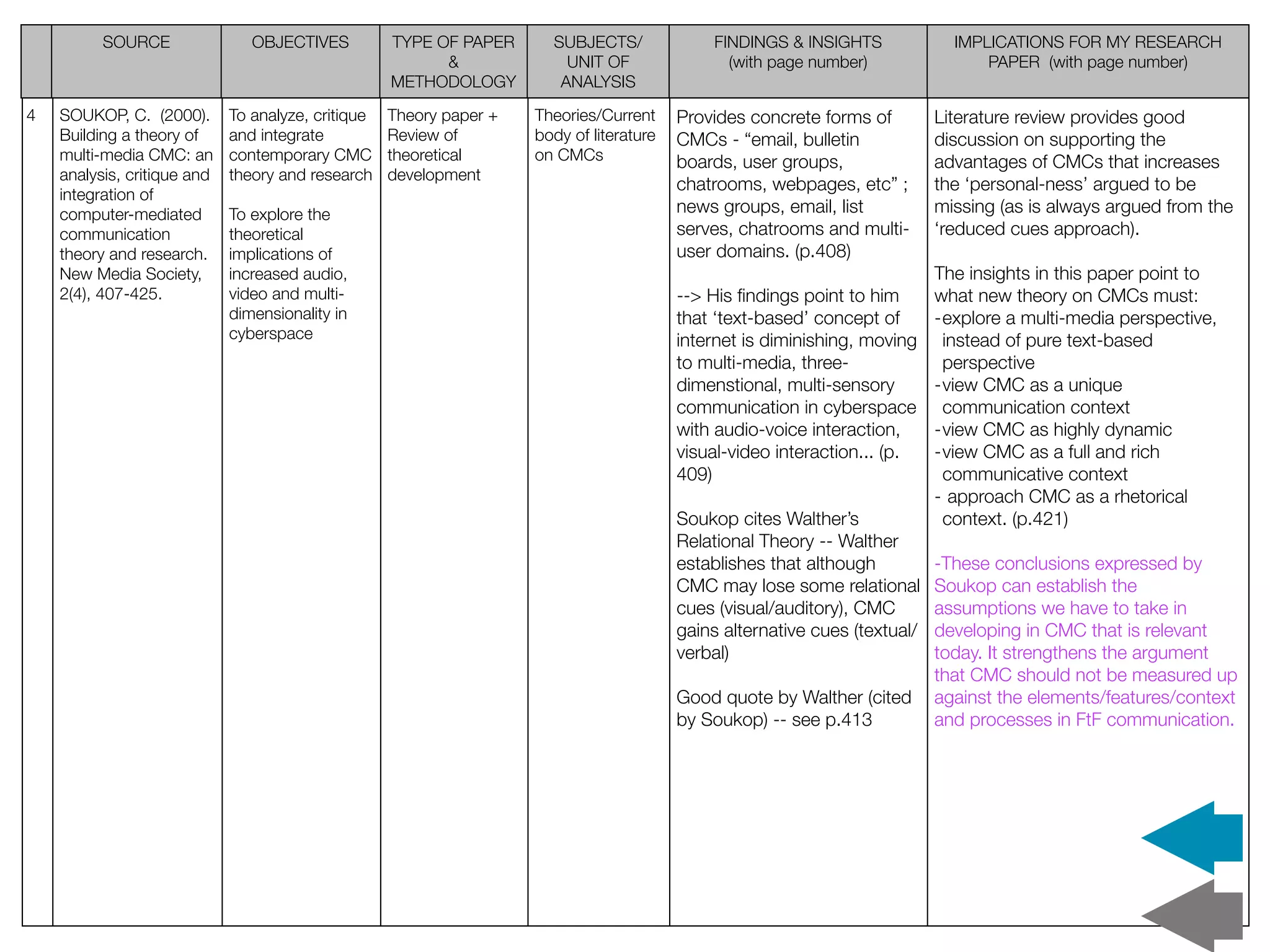 SOURCE                OBJECTIVES          TYPE OF PAPER      SUBJECTS/              FINDINGS & INSIGHTS          IMPLICATIONS FOR MY RESEARCH
                                                          &              UNIT OF                (with page number)             PAPER (with page number)
                                                    METHODOLOGY         ANALYSIS

4   SOUKOP, C. (2000).       To analyze, critique   Theory paper +   Theories/Current     Provides concrete forms of     Literature review provides good
    Building a theory of     and integrate          Review of        body of literature   CMCs - “email, bulletin        discussion on supporting the
    multi-media CMC: an      contemporary CMC       theoretical      on CMCs              boards, user groups,           advantages of CMCs that increases
    analysis, critique and   theory and research    development
                                                                                          chatrooms, webpages, etc” ;    the ‘personal-ness’ argued to be
    integration of
    computer-mediated        To explore the                                               news groups, email, list       missing (as is always argued from the
    communication            theoretical                                                  serves, chatrooms and multi-   ‘reduced cues approach).
    theory and research.     implications of                                              user domains. (p.408)
    New Media Society,       increased audio,                                                                              The insights in this paper point to
    2(4), 407-425.           video and multi-                                             --> His ﬁndings point to him     what new theory on CMCs must:
                             dimensionality in                                            that ‘text-based’ concept of     -explore a multi-media perspective,
                             cyberspace                                                   internet is diminishing, moving instead of pure text-based
                                                                                          to multi-media, three-            perspective
                                                                                          dimenstional, multi-sensory      -view CMC as a unique
                                                                                          communication in cyberspace communication context
                                                                                          with audio-voice interaction,    -view CMC as highly dynamic
                                                                                          visual-video interaction... (p.  -view CMC as a full and rich
                                                                                          409)                              communicative context
                                                                                                                           - approach CMC as a rhetorical
                                                                                          Soukop cites Walther’s            context. (p.421)
                                                                                          Relational Theory -- Walther
                                                                                          establishes that although        -These conclusions expressed by
                                                                                          CMC may lose some relational Soukop can establish the
                                                                                          cues (visual/auditory), CMC      assumptions we have to take in
                                                                                          gains alternative cues (textual/ developing in CMC that is relevant
                                                                                          verbal)                          today. It strengthens the argument
                                                                                                                           that CMC should not be measured up
                                                                                          Good quote by Walther (cited against the elements/features/context
                                                                                          by Soukop) -- see p.413          and processes in FtF communication.
 