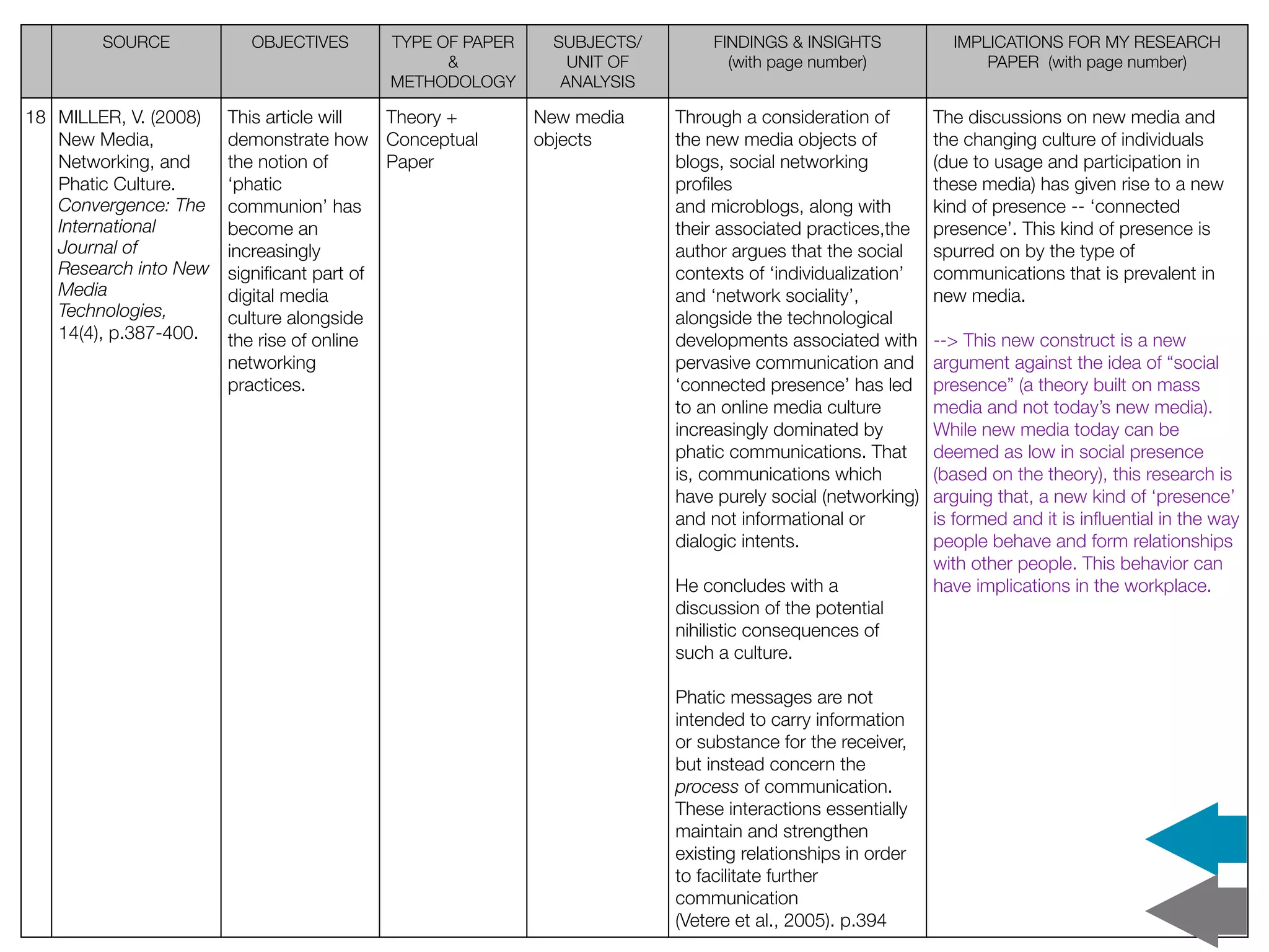 SOURCE           OBJECTIVES     TYPE OF PAPER    SUBJECTS/        FINDINGS & INSIGHTS            IMPLICATIONS FOR MY RESEARCH
                                              &            UNIT OF          (with page number)               PAPER (with page number)
                                        METHODOLOGY       ANALYSIS

18 MILLER, V. (2008)   This article will  Theory +      New media    Through a consideration of        The discussions on new media and
   New Media,          demonstrate how Conceptual       objects      the new media objects of          the changing culture of individuals
   Networking, and     the notion of      Paper                      blogs, social networking          (due to usage and participation in
   Phatic Culture.     ‘phatic                                       proﬁles                           these media) has given rise to a new
   Convergence: The    communion’ has                                and microblogs, along with        kind of presence -- ‘connected
   International       become an                                     their associated practices,the    presence’. This kind of presence is
   Journal of          increasingly                                  author argues that the social     spurred on by the type of
   Research into New   signiﬁcant part of                            contexts of ‘individualization’   communications that is prevalent in
   Media               digital media                                 and ‘network sociality’,          new media.
   Technologies,       culture alongside                             alongside the technological
   14(4), p.387-400.   the rise of online                            developments associated with      --> This new construct is a new
                       networking                                    pervasive communication and       argument against the idea of “social
                       practices.                                    ‘connected presence’ has led      presence” (a theory built on mass
                                                                     to an online media culture        media and not today’s new media).
                                                                     increasingly dominated by         While new media today can be
                                                                     phatic communications. That       deemed as low in social presence
                                                                     is, communications which          (based on the theory), this research is
                                                                     have purely social (networking)   arguing that, a new kind of ‘presence’
                                                                     and not informational or          is formed and it is inﬂuential in the way
                                                                     dialogic intents.                 people behave and form relationships
                                                                                                       with other people. This behavior can
                                                                     He concludes with a               have implications in the workplace.
                                                                     discussion of the potential
                                                                     nihilistic consequences of
                                                                     such a culture.

                                                                     Phatic messages are not
                                                                     intended to carry information
                                                                     or substance for the receiver,
                                                                     but instead concern the
                                                                     process of communication.
                                                                     These interactions essentially
                                                                     maintain and strengthen
                                                                     existing relationships in order
                                                                     to facilitate further
                                                                     communication
                                                                     (Vetere et al., 2005). p.394
 