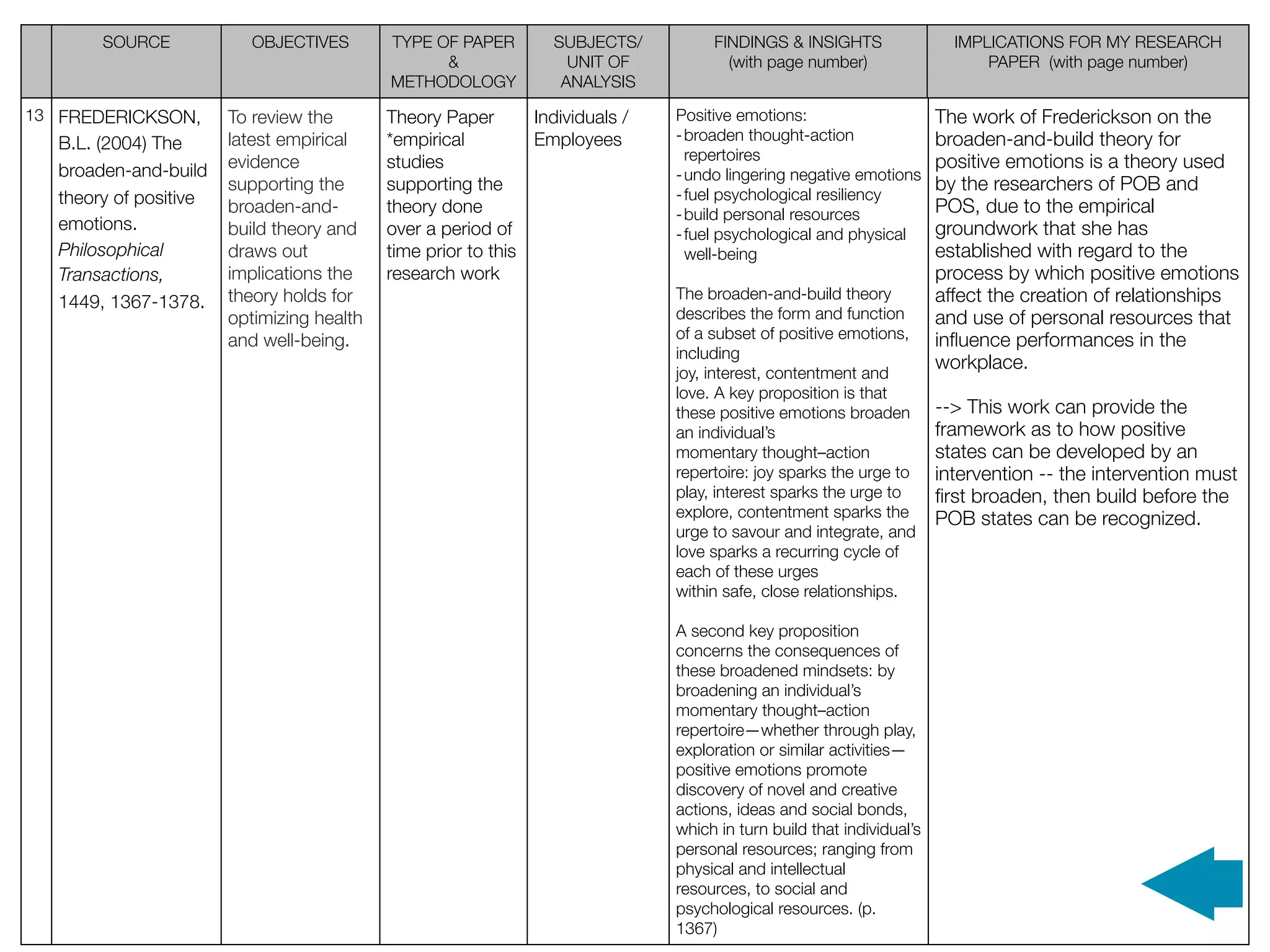 SOURCE             OBJECTIVES       TYPE OF PAPER         SUBJECTS/         FINDINGS & INSIGHTS                  IMPLICATIONS FOR MY RESEARCH
                                                  &                 UNIT OF           (with page number)                     PAPER (with page number)
                                            METHODOLOGY            ANALYSIS

13 FREDERICKSON,        To review the       Theory Paper       Individuals /   Positive emotions:                      The work of Frederickson on the
                        latest empirical    *empirical         Employees       - broaden thought-action                broaden-and-build theory for
   B.L. (2004) The
                        evidence            studies                              repertoires                           positive emotions is a theory used
   broaden-and-build                                                           - undo lingering negative emotions
                        supporting the      supporting the                                                             by the researchers of POB and
   theory of positive                                                          - fuel psychological resiliency
                        broaden-and-        theory done                        - build personal resources              POS, due to the empirical
   emotions.            build theory and    over a period of                                                           groundwork that she has
                                                                               - fuel psychological and physical
   Philosophical        draws out           time prior to this                   well-being                            established with regard to the
   Transactions,        implications the    research work                                                              process by which positive emotions
   1449, 1367-1378.     theory holds for                                       The broaden-and-build theory            affect the creation of relationships
                        optimizing health                                      describes the form and function         and use of personal resources that
                        and well-being.                                        of a subset of positive emotions,       inﬂuence performances in the
                                                                               including
                                                                                                                       workplace.
                                                                               joy, interest, contentment and
                                                                               love. A key proposition is that
                                                                               these positive emotions broaden         --> This work can provide the
                                                                               an individual’s                         framework as to how positive
                                                                               momentary thought–action                states can be developed by an
                                                                               repertoire: joy sparks the urge to      intervention -- the intervention must
                                                                               play, interest sparks the urge to       ﬁrst broaden, then build before the
                                                                               explore, contentment sparks the         POB states can be recognized.
                                                                               urge to savour and integrate, and
                                                                               love sparks a recurring cycle of
                                                                               each of these urges
                                                                               within safe, close relationships.

                                                                               A second key proposition
                                                                               concerns the consequences of
                                                                               these broadened mindsets: by
                                                                               broadening an individual’s
                                                                               momentary thought–action
                                                                               repertoire—whether through play,
                                                                               exploration or similar activities—
                                                                               positive emotions promote
                                                                               discovery of novel and creative
                                                                               actions, ideas and social bonds,
                                                                               which in turn build that individual’s
                                                                               personal resources; ranging from
                                                                               physical and intellectual
                                                                               resources, to social and
                                                                               psychological resources. (p.
                                                                               1367)
 