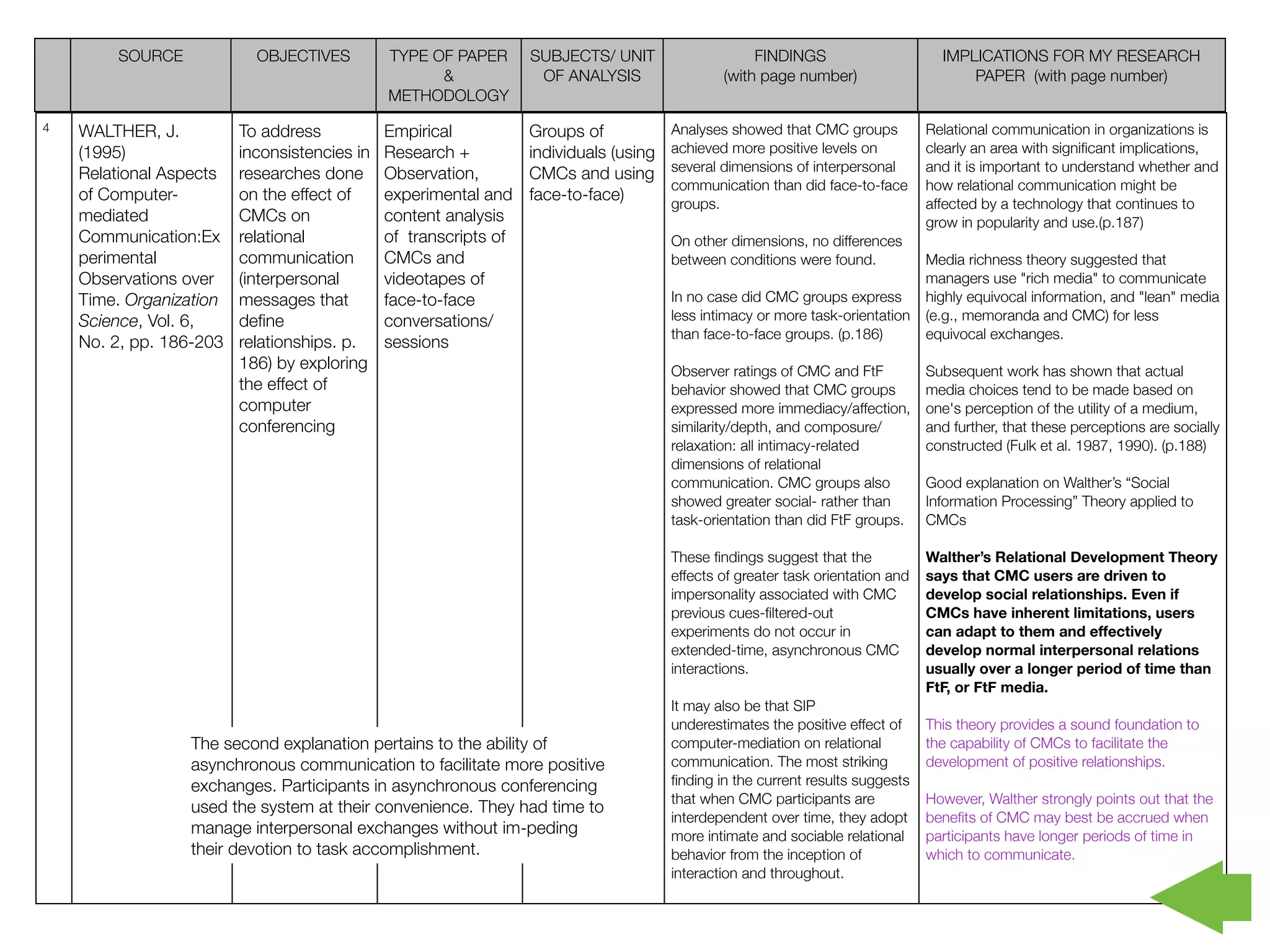 SOURCE             OBJECTIVES         TYPE OF PAPER       SUBJECTS/ UNIT                    FINDINGS                       IMPLICATIONS FOR MY RESEARCH
                                                    &              OF ANALYSIS                 (with page number)                      PAPER (with page number)
                                              METHODOLOGY
4   WALTHER, J.          To address           Empirical           Groups of            Analyses showed that CMC groups           Relational communication in organizations is
    (1995)               inconsistencies in   Research +          individuals (using   achieved more positive levels on          clearly an area with signiﬁcant implications,
                                                                                       several dimensions of interpersonal       and it is important to understand whether and
    Relational Aspects   researches done      Observation,        CMCs and using
                                                                                       communication than did face-to-face       how relational communication might be
    of Computer-         on the effect of     experimental and    face-to-face)        groups.                                   affected by a technology that continues to
    mediated             CMCs on              content analysis                                                                   grow in popularity and use.(p.187)
    Communication:Ex     relational           of transcripts of                        On other dimensions, no differences
    perimental           communication        CMCs and                                 between conditions were found.            Media richness theory suggested that
    Observations over    (interpersonal       videotapes of                                                                      managers use "rich media" to communicate
    Time. Organization   messages that        face-to-face                             In no case did CMC groups express         highly equivocal information, and "lean" media
    Science, Vol. 6,     deﬁne                conversations/                           less intimacy or more task-orientation    (e.g., memoranda and CMC) for less
                                                                                       than face-to-face groups. (p.186)         equivocal exchanges.
    No. 2, pp. 186-203   relationships. p.    sessions
                         186) by exploring                                             Observer ratings of CMC and FtF           Subsequent work has shown that actual
                         the effect of                                                 behavior showed that CMC groups           media choices tend to be made based on
                         computer                                                      expressed more immediacy/affection,       one's perception of the utility of a medium,
                         conferencing                                                  similarity/depth, and composure/          and further, that these perceptions are socially
                                                                                       relaxation: all intimacy-related          constructed (Fulk et al. 1987, 1990). (p.188)
                                                                                       dimensions of relational
                                                                                       communication. CMC groups also            Good explanation on Walther’s “Social
                                                                                       showed greater social- rather than        Information Processing” Theory applied to
                                                                                       task-orientation than did FtF groups.     CMCs

                                                                                       These ﬁndings suggest that the            Walther’s Relational Development Theory
                                                                                       effects of greater task orientation and   says that CMC users are driven to
                                                                                       impersonality associated with CMC         develop social relationships. Even if
                                                                                       previous cues-ﬁltered-out                 CMCs have inherent limitations, users
                                                                                       experiments do not occur in               can adapt to them and effectively
                                                                                       extended-time, asynchronous CMC           develop normal interpersonal relations
                                                                                       interactions.                             usually over a longer period of time than
                                                                                                                                 FtF, or FtF media.
                                                                                       It may also be that SIP
                                                                                       underestimates the positive effect of     This theory provides a sound foundation to
                 The second explanation pertains to the ability of                     computer-mediation on relational          the capability of CMCs to facilitate the
                 asynchronous communication to facilitate more positive                communication. The most striking          development of positive relationships.
                 exchanges. Participants in asynchronous conferencing                  ﬁnding in the current results suggests
                                                                                       that when CMC participants are            However, Walther strongly points out that the
                 used the system at their convenience. They had time to
                                                                                       interdependent over time, they adopt      beneﬁts of CMC may best be accrued when
                 manage interpersonal exchanges without im-peding                      more intimate and sociable relational     participants have longer periods of time in
                 their devotion to task accomplishment.                                behavior from the inception of            which to communicate.
                                                                                       interaction and throughout.
 