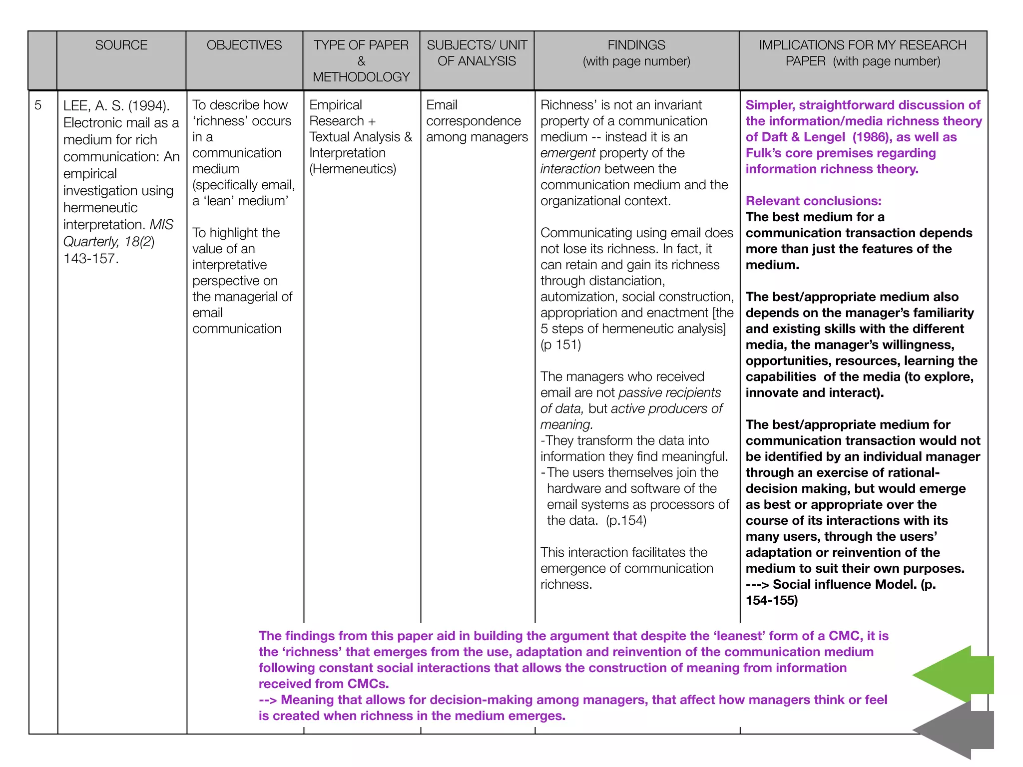 SOURCE              OBJECTIVES          TYPE OF PAPER        SUBJECTS/ UNIT               FINDINGS                IMPLICATIONS FOR MY RESEARCH
                                                       &               OF ANALYSIS            (with page number)               PAPER (with page number)
                                                 METHODOLOGY

5   LEE, A. S. (1994).     To describe how       Empirical            Email          Richness’ is not an invariant       Simpler, straightforward discussion of
    Electronic mail as a   ‘richness’ occurs     Research +           correspondence property of a communication         the information/media richness theory
    medium for rich        in a                  Textual Analysis &   among managers medium -- instead it is an          of Daft & Lengel (1986), as well as
    communication: An      communication         Interpretation                      emergent property of the            Fulk’s core premises regarding
    empirical              medium                (Hermeneutics)                      interaction between the             information richness theory.
    investigation using    (speciﬁcally email,                                       communication medium and the
                           a ‘lean’ medium’                                          organizational context.              Relevant conclusions:
    hermeneutic
                                                                                                                          The best medium for a
    interpretation. MIS
                           To highlight the                                            Communicating using email does communication transaction depends
    Quarterly, 18(2)       value of an                                                 not lose its richness. In fact, it more than just the features of the
    143-157.               interpretative                                              can retain and gain its richness   medium.
                           perspective on                                              through distanciation,
                           the managerial of                                           automization, social construction, The best/appropriate medium also
                           email                                                       appropriation and enactment [the depends on the manager’s familiarity
                           communication                                               5 steps of hermeneutic analysis] and existing skills with the different
                                                                                       (p 151)                            media, the manager’s willingness,
                                                                                                                          opportunities, resources, learning the
                                                                                       The managers who received          capabilities of the media (to explore,
                                                                                       email are not passive recipients   innovate and interact).
                                                                                       of data, but active producers of
                                                                                       meaning.                           The best/appropriate medium for
                                                                                       -They transform the data into      communication transaction would not
                                                                                       information they ﬁnd meaningful. be identiﬁed by an individual manager
                                                                                       - The users themselves join the    through an exercise of rational-
                                                                                         hardware and software of the     decision making, but would emerge
                                                                                         email systems as processors of as best or appropriate over the
                                                                                         the data. (p.154)                course of its interactions with its
                                                                                                                          many users, through the users’
                                                                                       This interaction facilitates the   adaptation or reinvention of the
                                                                                       emergence of communication         medium to suit their own purposes.
                                                                                       richness.                          ---> Social inﬂuence Model. (p.
                                                                                                                          154-155)

                                       The ﬁndings from this paper aid in building the argument that despite the ‘leanest’ form of a CMC, it is
                                       the ‘richness’ that emerges from the use, adaptation and reinvention of the communication medium
                                       following constant social interactions that allows the construction of meaning from information
                                       received from CMCs.
                                       --> Meaning that allows for decision-making among managers, that affect how managers think or feel
                                       is created when richness in the medium emerges.
 