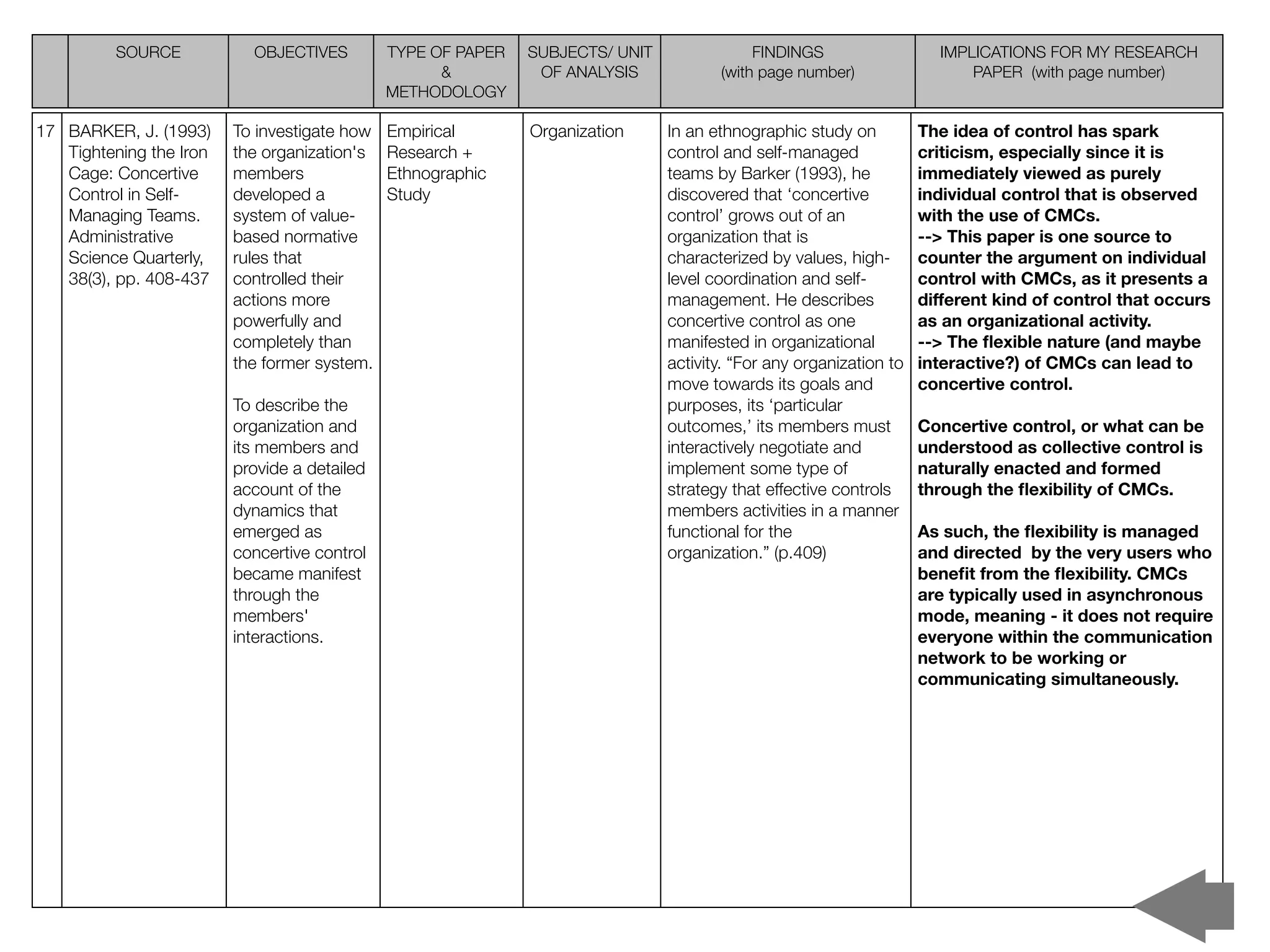 SOURCE           OBJECTIVES         TYPE OF PAPER   SUBJECTS/ UNIT               FINDINGS                   IMPLICATIONS FOR MY RESEARCH
                                                    &          OF ANALYSIS            (with page number)                  PAPER (with page number)
                                              METHODOLOGY

17 BARKER, J. (1993)     To investigate how   Empirical       Organization     In an ethnographic study on          The idea of control has spark
   Tightening the Iron   the organization's   Research +                       control and self-managed             criticism, especially since it is
   Cage: Concertive      members              Ethnographic                     teams by Barker (1993), he           immediately viewed as purely
   Control in Self-      developed a          Study                            discovered that ‘concertive          individual control that is observed
   Managing Teams.       system of value-                                      control’ grows out of an             with the use of CMCs.
   Administrative        based normative                                       organization that is                 --> This paper is one source to
   Science Quarterly,    rules that                                            characterized by values, high-       counter the argument on individual
   38(3), pp. 408-437    controlled their                                      level coordination and self-         control with CMCs, as it presents a
                         actions more                                          management. He describes             different kind of control that occurs
                         powerfully and                                        concertive control as one            as an organizational activity.
                         completely than                                       manifested in organizational         --> The ﬂexible nature (and maybe
                         the former system.                                    activity. “For any organization to   interactive?) of CMCs can lead to
                                                                               move towards its goals and           concertive control.
                         To describe the                                       purposes, its ‘particular
                         organization and                                      outcomes,’ its members must          Concertive control, or what can be
                         its members and                                       interactively negotiate and          understood as collective control is
                         provide a detailed                                    implement some type of               naturally enacted and formed
                         account of the                                        strategy that effective controls     through the ﬂexibility of CMCs.
                         dynamics that                                         members activities in a manner
                         emerged as                                            functional for the                   As such, the ﬂexibility is managed
                         concertive control                                    organization.” (p.409)               and directed by the very users who
                         became manifest                                                                            beneﬁt from the ﬂexibility. CMCs
                         through the                                                                                are typically used in asynchronous
                         members'                                                                                   mode, meaning - it does not require
                         interactions.                                                                              everyone within the communication
                                                                                                                    network to be working or
                                                                                                                    communicating simultaneously.
 