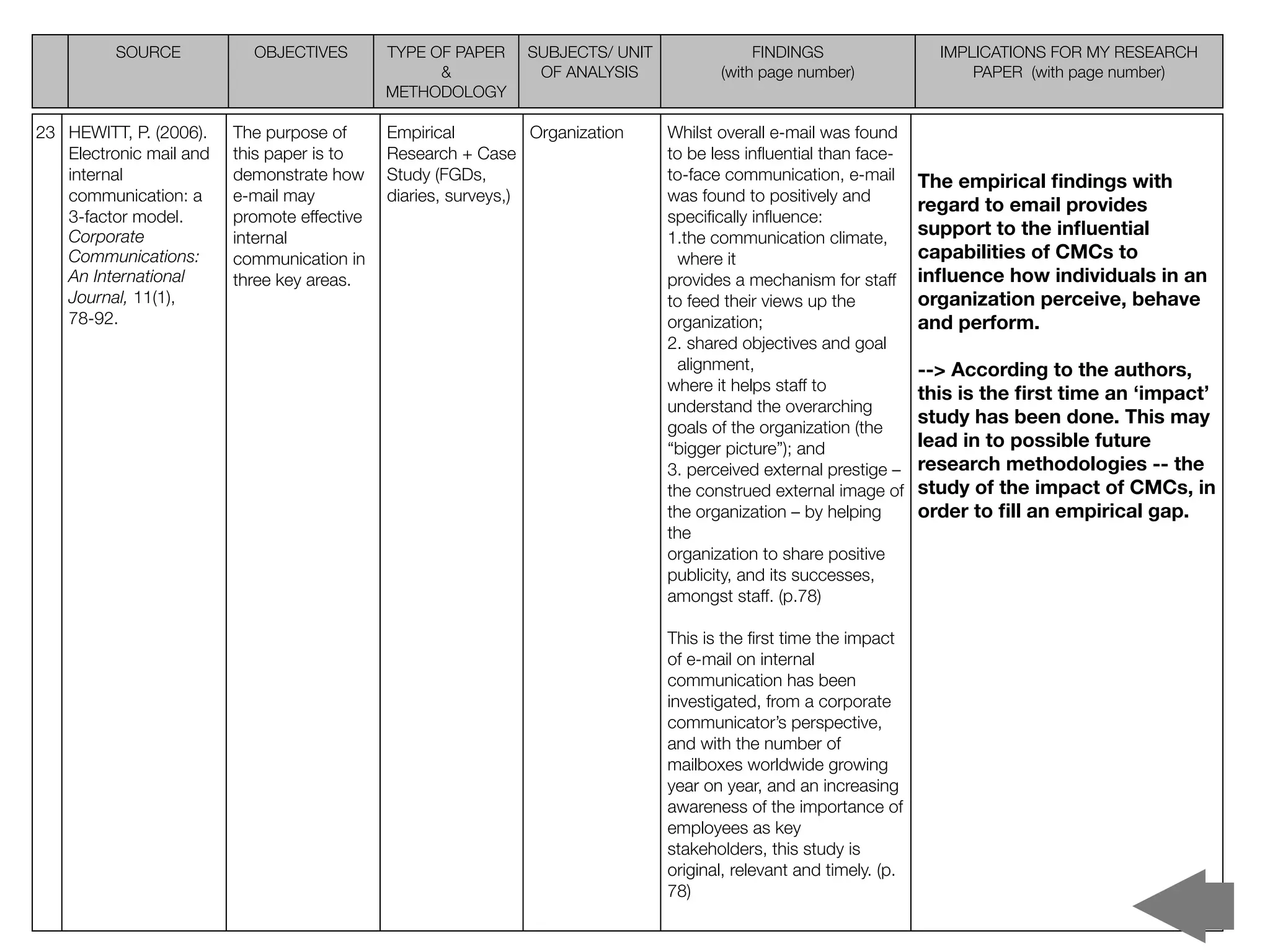 SOURCE           OBJECTIVES        TYPE OF PAPER     SUBJECTS/ UNIT               FINDINGS                   IMPLICATIONS FOR MY RESEARCH
                                                   &            OF ANALYSIS            (with page number)                  PAPER (with page number)
                                             METHODOLOGY

23 HEWITT, P. (2006).    The purpose of      Empirical          Organization    Whilst overall e-mail was found
   Electronic mail and   this paper is to    Research + Case                    to be less inﬂuential than face-
   internal              demonstrate how     Study (FGDs,                       to-face communication, e-mail        The empirical ﬁndings with
   communication: a      e-mail may          diaries, surveys,)                 was found to positively and
                                                                                                                     regard to email provides
   3-factor model.       promote effective                                      speciﬁcally inﬂuence:
   Corporate             internal                                               1.the communication climate,         support to the inﬂuential
   Communications:       communication in                                         where it                           capabilities of CMCs to
   An International      three key areas.                                       provides a mechanism for staff       inﬂuence how individuals in an
   Journal, 11(1),                                                              to feed their views up the           organization perceive, behave
   78-92.                                                                       organization;                        and perform.
                                                                                2. shared objectives and goal
                                                                                  alignment,                         --> According to the authors,
                                                                                where it helps staff to              this is the ﬁrst time an ‘impact’
                                                                                understand the overarching
                                                                                                                     study has been done. This may
                                                                                goals of the organization (the
                                                                                “bigger picture”); and               lead in to possible future
                                                                                3. perceived external prestige –     research methodologies -- the
                                                                                the construed external image of      study of the impact of CMCs, in
                                                                                the organization – by helping        order to ﬁll an empirical gap.
                                                                                the
                                                                                organization to share positive
                                                                                publicity, and its successes,
                                                                                amongst staff. (p.78)

                                                                                This is the ﬁrst time the impact
                                                                                of e-mail on internal
                                                                                communication has been
                                                                                investigated, from a corporate
                                                                                communicator’s perspective,
                                                                                and with the number of
                                                                                mailboxes worldwide growing
                                                                                year on year, and an increasing
                                                                                awareness of the importance of
                                                                                employees as key
                                                                                stakeholders, this study is
                                                                                original, relevant and timely. (p.
                                                                                78)
 