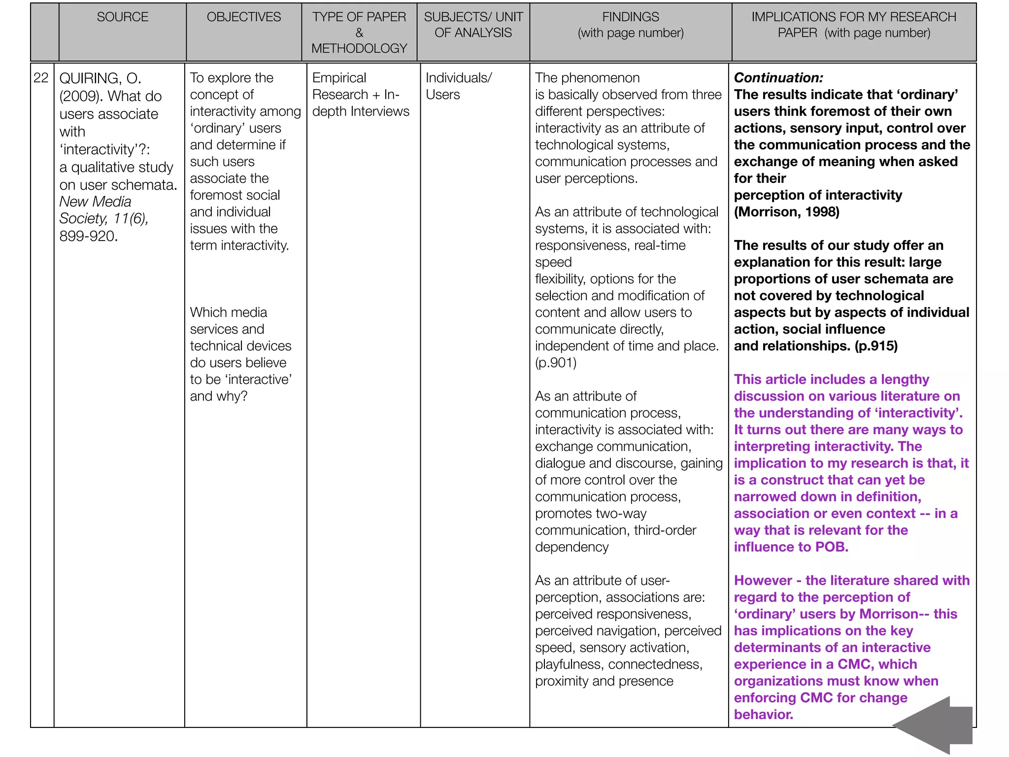 SOURCE            OBJECTIVES         TYPE OF PAPER    SUBJECTS/ UNIT               FINDINGS                 IMPLICATIONS FOR MY RESEARCH
                                                   &           OF ANALYSIS            (with page number)                PAPER (with page number)
                                             METHODOLOGY

22 QUIRING, O.         To explore the      Empirical          Individuals/     The phenomenon                     Continuation:
   (2009). What do     concept of          Research + In-     Users            is basically observed from three   The results indicate that ‘ordinary’
   users associate     interactivity among depth Interviews                    different perspectives:            users think foremost of their own
   with                ‘ordinary’ users                                        interactivity as an attribute of   actions, sensory input, control over
   ‘interactivity’?:   and determine if                                        technological systems,             the communication process and the
   a qualitative study such users                                              communication processes and        exchange of meaning when asked
                                                                                                                  for their
   on user schemata. associate the                                             user perceptions.
                       foremost social                                                                            perception of interactivity
   New Media
                       and individual                                          As an attribute of technological   (Morrison, 1998)
   Society, 11(6),
                       issues with the                                         systems, it is associated with:
   899-920.
                       term interactivity.                                     responsiveness, real-time          The results of our study offer an
                                                                               speed                              explanation for this result: large
                                                                               ﬂexibility, options for the        proportions of user schemata are
                                                                               selection and modiﬁcation of       not covered by technological
                       Which media                                             content and allow users to         aspects but by aspects of individual
                       services and                                            communicate directly,              action, social inﬂuence
                       technical devices                                       independent of time and place.     and relationships. (p.915)
                       do users believe                                        (p.901)
                       to be ‘interactive’                                                                       This article includes a lengthy
                       and why?                                                As an attribute of                discussion on various literature on
                                                                               communication process,            the understanding of ‘interactivity’.
                                                                               interactivity is associated with: It turns out there are many ways to
                                                                               exchange communication,           interpreting interactivity. The
                                                                               dialogue and discourse, gaining implication to my research is that, it
                                                                               of more control over the          is a construct that can yet be
                                                                               communication process,            narrowed down in deﬁnition,
                                                                               promotes two-way                  association or even context -- in a
                                                                               communication, third-order        way that is relevant for the
                                                                               dependency                        inﬂuence to POB.

                                                                               As an attribute of user-           However - the literature shared with
                                                                               perception, associations are:      regard to the perception of
                                                                               perceived responsiveness,          ‘ordinary’ users by Morrison-- this
                                                                               perceived navigation, perceived    has implications on the key
                                                                               speed, sensory activation,         determinants of an interactive
                                                                               playfulness, connectedness,        experience in a CMC, which
                                                                               proximity and presence             organizations must know when
                                                                                                                  enforcing CMC for change
                                                                                                                  behavior.
 
