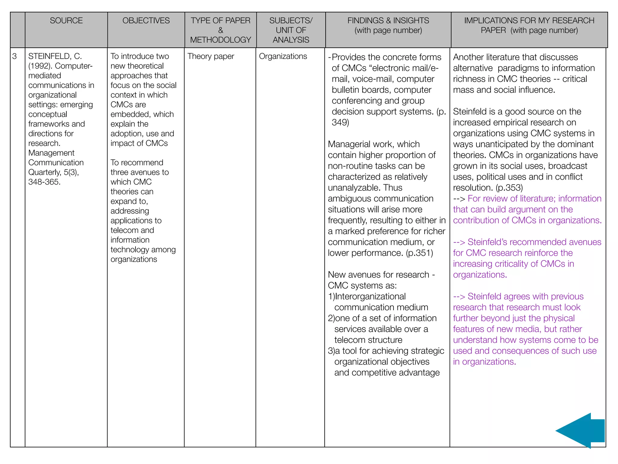 SOURCE             OBJECTIVES         TYPE OF PAPER     SUBJECTS/          FINDINGS & INSIGHTS             IMPLICATIONS FOR MY RESEARCH
                                                     &             UNIT OF            (with page number)                PAPER (with page number)
                                               METHODOLOGY        ANALYSIS

3   STEINFELD, C.        To introduce two      Theory paper    Organizations   -Provides the concrete forms      Another literature that discusses
    (1992). Computer-    new theoretical                                        of CMCs “electronic mail/e-      alternative paradigms to information
    mediated             approaches that                                        mail, voice-mail, computer       richness in CMC theories -- critical
    communications in    focus on the social
                                                                                bulletin boards, computer        mass and social inﬂuence.
    organizational       context in which
    settings: emerging   CMCs are                                               conferencing and group
    conceptual           embedded, which                                        decision support systems. (p.     Steinfeld is a good source on the
    frameworks and       explain the                                            349)                              increased empirical research on
    directions for       adoption, use and                                                                        organizations using CMC systems in
    research.            impact of CMCs                                        Managerial work, which             ways unanticipated by the dominant
    Management                                                                 contain higher proportion of       theories. CMCs in organizations have
    Communication        To recommend                                          non-routine tasks can be           grown in its social uses, broadcast
    Quarterly, 5(3),     three avenues to
                                                                               characterized as relatively        uses, political uses and in conﬂict
    348-365.             which CMC
                         theories can                                          unanalyzable. Thus                 resolution. (p.353)
                         expand to,                                            ambiguous communication            --> For review of literature; information
                         addressing                                            situations will arise more         that can build argument on the
                         applications to                                       frequently, resulting to either in contribution of CMCs in organizations.
                         telecom and                                           a marked preference for richer
                         information                                           communication medium, or           --> Steinfeld’s recommended avenues
                         technology among                                      lower performance. (p.351)         for CMC research reinforce the
                         organizations
                                                                                                                  increasing criticality of CMCs in
                                                                               New avenues for research -         organizations.
                                                                               CMC systems as:
                                                                               1)Interorganizational              --> Steinfeld agrees with previous
                                                                                 communication medium             research that research must look
                                                                               2)one of a set of information      further beyond just the physical
                                                                                 services available over a        features of new media, but rather
                                                                                 telecom structure                understand how systems come to be
                                                                               3)a tool for achieving strategic used and consequences of such use
                                                                                 organizational objectives        in organizations.
                                                                                 and competitive advantage
 