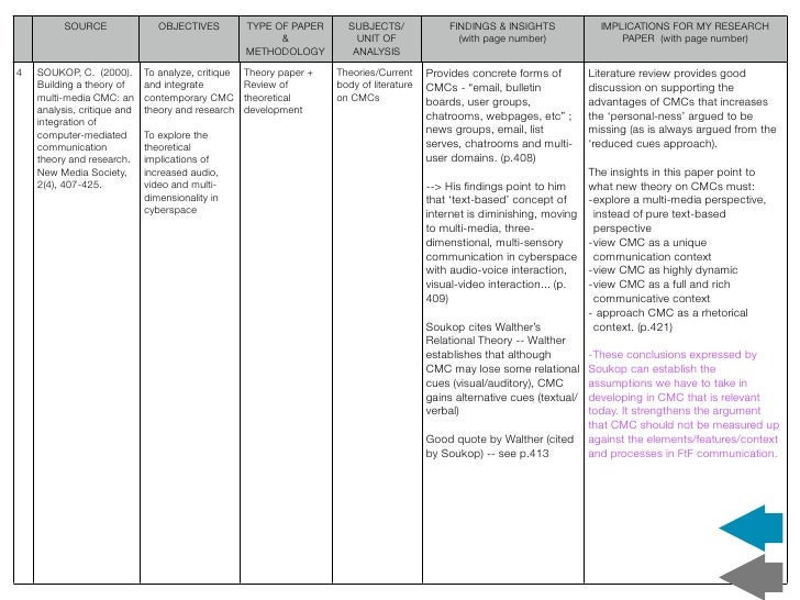 Annotated bibliography example picture