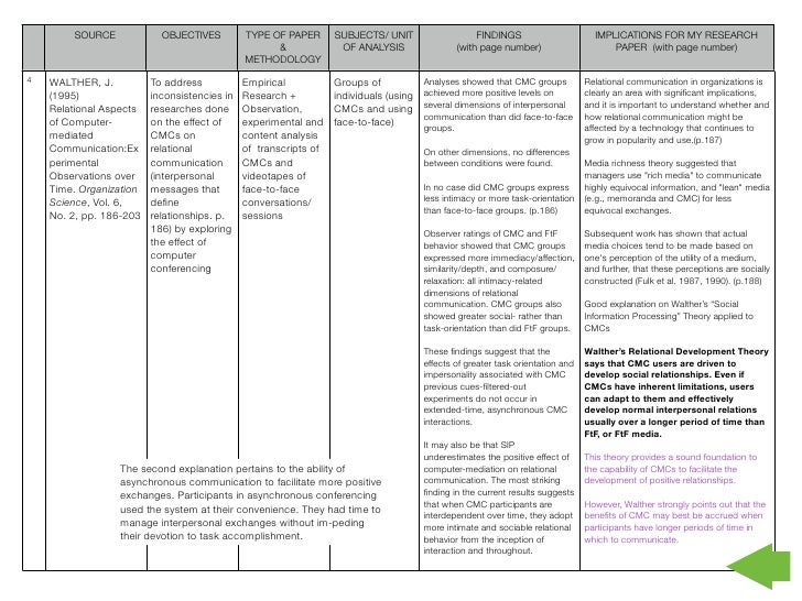 Annotated bibliography example apa 7th edition image