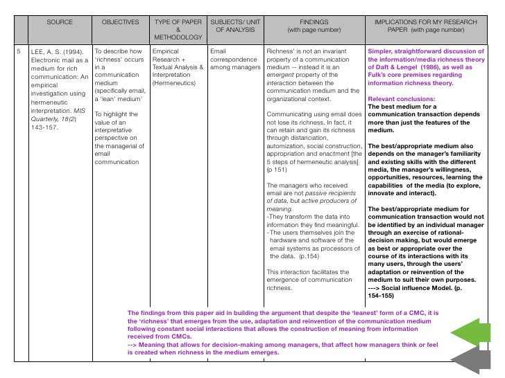 Annotated bibliography format picture
