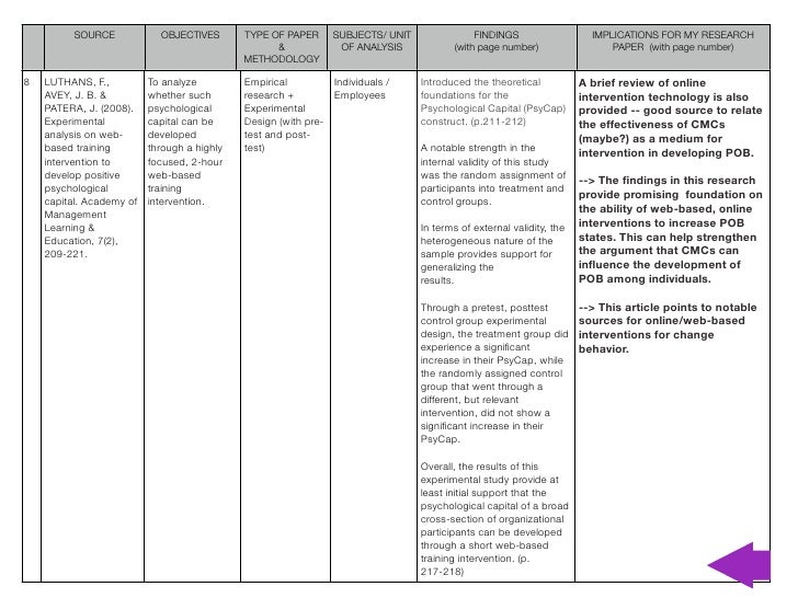 Annotated bibliography how to picture