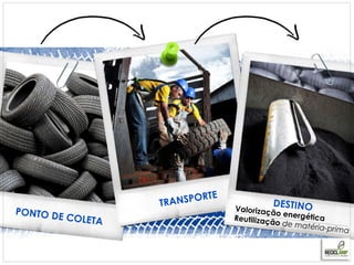 R TE
                     T RANSPO                  DE
P O NT O D                           Valorizaçã STINO
                                                o energét
          E COLETA                   Reutilizaç
                                               ão de ma
                                                          ica
                                                       téria-prim
                                                                  a
 