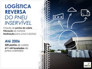 LOGÍSTICA
 REVERSA
 DO PNEU
 INSERVÍVEL
Criação de pontos de coleta
Trituração do material
Destinação para outras indústrias


 Até 2006
 220 pontos de coleta
 611 mil toneladas de
 pneus coletados
 