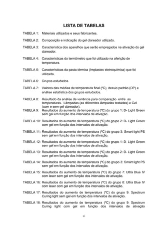  
xi
LISTA DE TABELAS
TABELA 1: Materiais utilizados e seus fabricantes.
TABELA 2: Composição e indicação do gel clareador utilizado.
TABELA 3: Característica dos aparelhos que serão empregados na ativação do gel
clareador.
TABELA 4: Características do termômetro que foi utilizado na aferição de
temperatura.
TABELA 5: Características da pasta térmica (Implastec eletroquímica) que foi
utilizada.
TABELA 6: Grupos estudados.
TABELA 7: Valores das médias de temperatura final (ºC), desvio padrão (DP) e
análise estatística dos grupos estudados.
TABELA 8:  Resultado da análise de variância para comparação entre as
temperaturas. Lâmpadas (as diferentes lâmpadas testadas) e Gel
(com e sem gel clareador).
TABELA 9: Resultados do aumento de temperatura (ºC) do grupo 1: D- Light Green
sem gel em função dos intervalos de ativação.
TABELA 10: Resultados do aumento de temperatura (ºC) do grupo 2: D- Light Green
com gel em função dos intervalos de ativação.
TABELA 11: Resultados do aumento de temperatura (ºC) do grupo 3: Smart light PS
sem gel em função dos intervalos de ativação.
TABELA 12: Resultados do aumento de temperatura (ºC) do grupo 1: D- Light Green
sem gel em função dos intervalos de ativação.
TABELA 13: Resultados do aumento de temperatura (ºC) do grupo 2: D- Light Green
com gel em função dos intervalos de ativação.
TABELA 14: Resultados do aumento de temperatura (ºC) do grupo 3: Smart light PS
sem gel em função dos intervalos de ativação.
TABELA 15: Resultados do aumento de temperatura (ºC) do grupo 7: Ultra Blue IV
com laser sem gel em função dos intervalos de ativação.
TABELA 16: Resultados do aumento de temperatura (ºC) do grupo 8: Ultra Blue IV
com laser com gel em função dos intervalos de ativação.
TABELA 17: Resultados do aumento de temperatura (ºC) do grupo 9: Spectrum
Curing light sem gel em função dos intervalos de ativação.
TABELA 18: Resultados do aumento de temperatura (ºC) do grupo 9: Spectrum
Curing light com gel em função dos intervalos de ativação
 