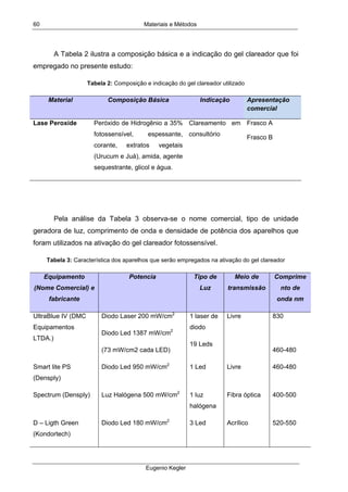 Materiais e Métodos
Eugenio Kegler
60
A Tabela 2 ilustra a composição básica e a indicação do gel clareador que foi
empregado no presente estudo:
Tabela 2: Composição e indicação do gel clareador utilizado
Material Composição Básica Indicação Apresentação
comercial
Lase Peroxide Peróxido de Hidrogênio a 35%
fotossensível, espessante,
corante, extratos vegetais
(Urucum e Juá), amida, agente
sequestrante, glicol e água.
Clareamento em
consultório
Frasco A
Frasco B
Pela análise da Tabela 3 observa-se o nome comercial, tipo de unidade
geradora de luz, comprimento de onda e densidade de potência dos aparelhos que
foram utilizados na ativação do gel clareador fotossensível.
Tabela 3: Característica dos aparelhos que serão empregados na ativação do gel clareador
Equipamento
(Nome Comercial) e
fabricante
Potencia Tipo de
Luz
Meio de
transmissão
Comprime
nto de
onda nm
UltraBlue IV (DMC
Equipamentos
LTDA.)
Diodo Laser 200 mW/cm2
Diodo Led 1387 mW/cm2
(73 mW/cm2 cada LED)
1 laser de
diodo
19 Leds
Livre 830
460-480
Smart lite PS
(Densply)
Diodo Led 950 mW/cm2
1 Led Livre 460-480
Spectrum (Densply) Luz Halógena 500 mW/cm2
1 luz
halógena
Fibra óptica 400-500
D – Ligth Green
(Kondortech)
Diodo Led 180 mW/cm2
3 Led Acrílico 520-550
 