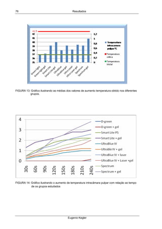 Resultados
Eugenio Kegler
76
 
FIGURA 13: Gráfico ilustrando as médias dos valores de aumento temperatura obtido nos diferentes
grupos.
 
 
 
FIGURA 14: Gráfico ilustrando o aumento de temperatura intracâmara pulpar com relação ao tempo
de os grupos estudados
 
 
 
 
 