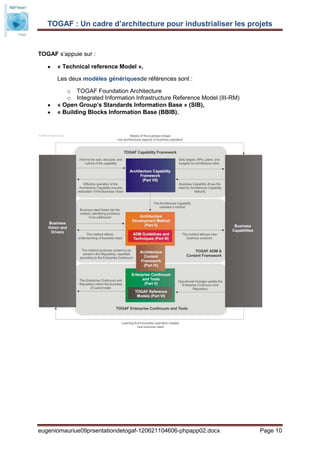 TOGAF : Un cadre d’architecture pour industrialiser les projets


TOGAF s’appuie sur :

      « Technical reference Model »,

      Les deux modèles génériquesde références sont :

         o TOGAF Foundation Architecture
         o Integrated Information Infrastructure Reference Model (III-RM)
      « Open Group’s Standards Information Base » (SIB),
      « Building Blocks Information Base (BBIB).




eugeniomauriue09prsentationdetogaf-120621104606-phpapp02.docx               Page 10
 
