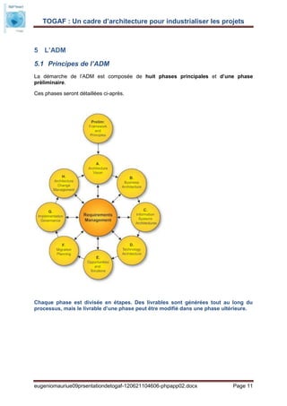 TOGAF : Un cadre d’architecture pour industrialiser les projets



5 L’ADM

5.1 Principes de l’ADM
La démarche de l’ADM est composée de huit phases principales et d’une phase
préliminaire.

Ces phases seront détaillées ci-après.




Chaque phase est divisée en étapes. Des livrables sont générées tout au long du
processus, mais le livrable d’une phase peut être modifié dans une phase ultérieure.




eugeniomauriue09prsentationdetogaf-120621104606-phpapp02.docx               Page 11
 