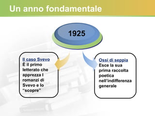 Un anno fondamentale 1925 Ossi di seppia Esce la sua prima raccolta poetica nell’indifferenza generale Il caso Svevo È il primo letterato che apprezza I romanzi di Svevo e lo “scopre” 