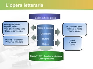 L’opera letteraria Occasioni Bufera Satura A Liuba che parte Ti libero la fronte Nuove stanze Saggi, articoli, prose Diario 71-72  -  Quaderno di 4 anni  Diario postumo Ossi di seppia Meriggiare pallido … Spesso il male … Non chiederci la parola Cigola la carrucola… Piccolo Testamento Primavera hitleriana Piove Le rime Xenia 