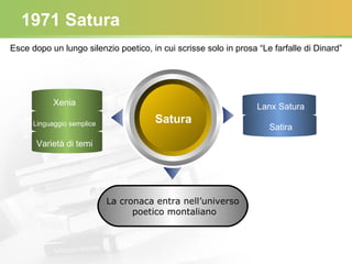 1971 Satura Satura La cronaca entra nell’universo poetico montaliano Xenia Linguaggio semplice Varietà di temi Lanx Satura Satira Text Esce dopo un lungo silenzio poetico, in cui scrisse solo in prosa “Le farfalle di Dinard” 