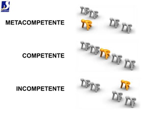 METACOMPETENTE




   COMPETENTE




  INCOMPETENTE
 