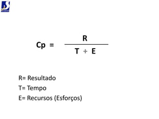 R
      Cp =
                   T + E

R= Resultado
T= Tempo
E= Recursos (Esforços)
 