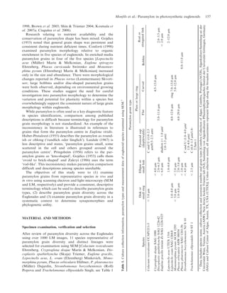 1998; Brown et al. 2003; Shin & Triemer 2004; Kosmala et
al. 2007a; Ciugulea et al. 2008).
Research relating to nutrient availability and the
conservation of paramylon shape has been mixed. Gojdics
(1953) noted that general grain shape was persistent and
consistent during nutrient deficient times. Conforti (1998)
examined paramylon morphology relative to organic
enrichment in five species of euglenoids. In enriched media
paramylon grains in four of the five species [Lepocinclis
acus (Mu¨ller) Marin & Melkonian, Euglena spirogyra
Ehrenberg, Phacus curvicauda Swirenko and Monomor-
phina pyrum (Ehrenberg) Marin & Melkonian] increased
only in the size and abundance. There were morphological
changes reported in Phacus tortus (Lemmermann) Skvort-
sov; large bobbins and/or disc-shaped paramylon grains
were both observed, depending on environmental growing
conditions. These studies suggest the need for careful
investigation into paramylon morphology to determine the
variation and potential for plasticity within a species but
overwhelmingly support the consistent nature of large grain
morphology within euglenoids.
While paramylon is often used as a key diagnostic feature
in species identification, comparison among published
descriptions is difficult because terminology for paramylon
grain morphology is not standardized. An example of the
inconsistency in literature is illustrated in references to
grains that form the paramylon centre in Euglena viridis.
Huber-Pestalozzi (1955) describes the paramylon as round-
ish or oblong (‘rundlich oder la¨nglich’). Leedale (1967) is
less descriptive and states, ‘paramylon grains small, some
scattered in the cell and others grouped around the
paramylon centre’. Pringsheim (1956) refers to the par-
amylon grains as ‘lens-shaped’, Gojdics (1953) calls them
‘ovoid to brick-shaped’ and Zakrys´ (1986) uses the term
‘rod-like’. This inconsistency makes paramylon comparison
difficult and descriptions among species unreliable.
The objectives of this study were to (1) examine
paramylon grains from representative species in vivo and
in vitro using scanning electron and light microscopy (SEM
and LM, respectively) and provide a consistent, descriptive
terminology which can be used to describe paramylon grain
types, (2) describe paramylon grain diversity across the
Euglenales and (3) examine paramylon grain diversity in a
systematic context to determine synapomorphies and
phylogenetic utility.
MATERIAL AND METHODS
Specimen examination, verification and selection
After review of paramylon diversity across the Euglenales
using over 1000 LM images, 11 species representative of
paramylon grain diversity and distinct lineages were
selected for examination using SEM [Colacium vesiculosum
Ehrenberg, Cryptoglena skujae Marin & Melkonian, Dis-
coplastis spathirhyncha (Skuja) Triemer, Euglena gracilis,
Lepocinclis acus, L. ovum (Ehrenberg) Minkevich, Mono-
morphina pyrum, Phacus orbicularis Hu¨bner, P. pleuronectes
(Mu¨ller) Dujardin, Strombomonas borystheniensis (Roll)
Popova and Trachelomonas ellipsoidalis Singh; see Table 1
Table1.Culturecollectioninformation,paramylontypesandmeasurementdataofeuglenoidspeciesexaminedusingSEM.1
Species
Paramylongraintype
Diskor
smallring
Ellipseor
smalllink
Pyrenoidcap
(depth/width)
Plateorlargering
Bobbin
Rodor
elongatedlinkFlatCurved
ColaciumvesiculosumCCAP1211-3,3.0mmCandU(1.0–2.5
mm/0.5–2.5mm)
CryptoglenaskujaeSAG1088,4.0mm4.5–13.0mm
DiscoplastisspathirhynchaSAG1224-422.0–6.5mm5.0–11.0mm2.0–3.5mm
Euglenagracilis(strainZ)SAG1224-5/25,6.0mmshallow(,1.0mm/
1.0–3.5mm)
,2.0mm
LepocinclisacusUTEX13161.0–6.0mm2–12.0mm
LepocinclisovumSAG1244-81.0–4.0mm4.0–12.0mmring7.0–13.0mm
MonomorphinapyrumACOI1295,3.0mm,2.0mm5.0–12.0mm
PhacusorbicularisASW080541.0–4.0mm2.0–3.0mm4.0–29.0mm
PhacuspleuronectesSAG1261-3b,2.0mm8.0–11.0mm
StrombomonasborystheniensisNJS10,4.0mmCandU(1.0–4.0mm/
1.8–4.0mm)
TrachelamonasellipsoidalisNJST1,2.5mmC(0.8–1.5mm/1.0–
2.5mm)
1
Dataincludesspeciesname,culturecollectionandaccessionnumberandgraintypes[CoimbraCollectionofAlgae,Coimbra,Portugal(ACOI),Algenkulture-Sammlungander
Universita¨tWien,Vienna,Austria(ASW),NewJerseyIsolateTriemerlab(NJ),SammlungvonAlgenkulturenPflanzenphysiologischesInstitutderUniversita¨tGo¨ttingen,Germany
(SAG)andCultureCenterofAlgae,Austin,TX,USA(UTEX)].Unlessotherwisestated,allmeasurementsrepresentlengthalongthebroadestaxis.
Monfils et al.: Paramylon in photosynthetic euglenoids 157
 