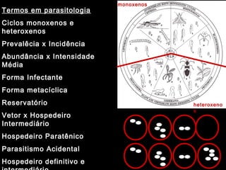 Termos em parasitologia
Ciclos monoxenos e
heteroxenos
Prevalêcia x Incidência
Abundância x Intensidade
Média
Forma Infectante
Forma metacíclica
Reservatório
Vetor x Hospedeiro
Intermediário
Hospedeiro Paratênico
Parasitismo Acidental
Hospedeiro definitivo e
monoxenos
heteroxeno
s
 