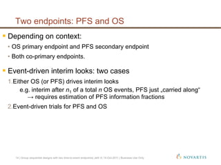  Depending on context:
•  OS primary endpoint and PFS secondary endpoint
•  Both co-primary endpoints.
 Event-driven interim looks: two cases
1. Either OS (or PFS) drives interim looks
e.g. interim after n1 of a total n OS events, PFS just „carried along“
→ requires estimation of PFS information fractions
2. Event-driven trials for PFS and OS
Two endpoints: PFS and OS
14 | Group sequential designs with two time-to-event endpoints| Jehl V| 14-Oct-2011 | Business Use Only
 