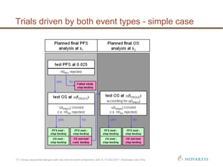 Trials driven by both event types - simple case
17 | Group sequential designs with two time-to-event endpoints| Jehl V| 14-Oct-2011 | Business Use Only
 