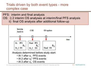 PFS: interim and final analysis
OS: i) 2 interim OS analyses at interim/final PFS analysis
ii) final OS analysis after additional follow-up
s1 s2
* s3
Analysis determined before study start:
• IA 1 after s1 PFS events
• IA 2 after s2* PFS events
• IA 3 after s3 OS events
Trials driven by both event types - more
complex case
20 | Group sequential designs with two time-to-event endpoints| Jehl V| 14-Oct-2011 | Business Use Only
 